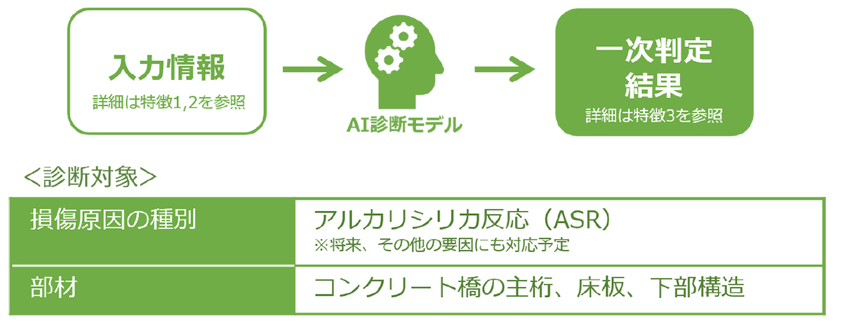 フルテック　ASRの診断に特化したスクリーニングAIを開発