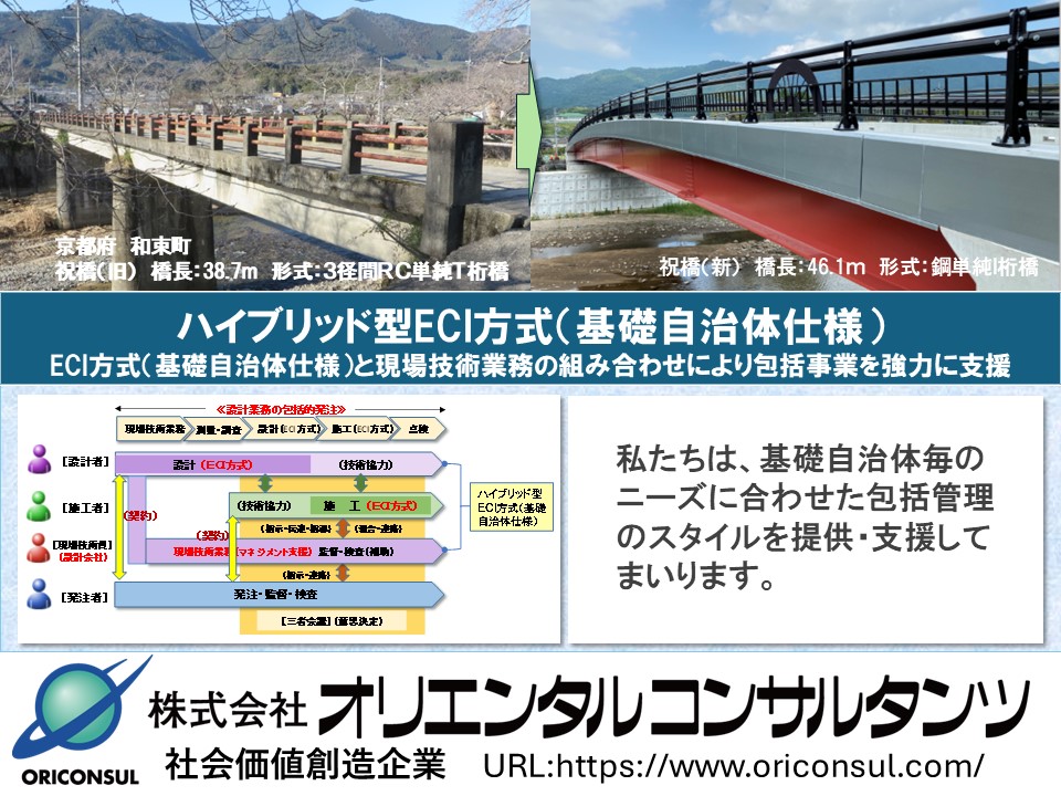 ハイブリッド型ECI方式（基礎自治体仕様）