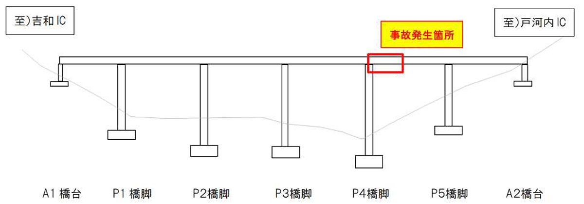 NEXCO西日本　中国自動車道鷹の巣橋吊り足場崩落事故に関する技術検討会の第１回会合を開催