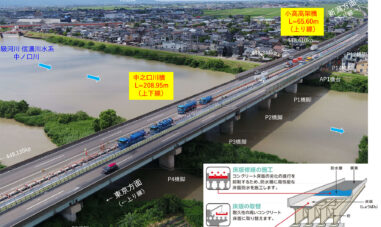 NEXCO大規模更新シリーズ⑩　NEXCO東日本新潟支社　北陸道 中之口川橋と小高高架橋の大規模リニューアル